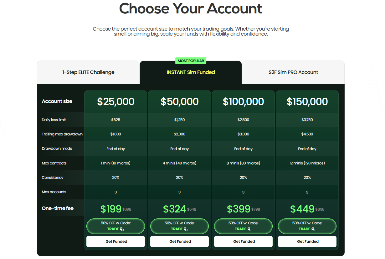 Analytical chart displaying trend predictions on Top One Futures.